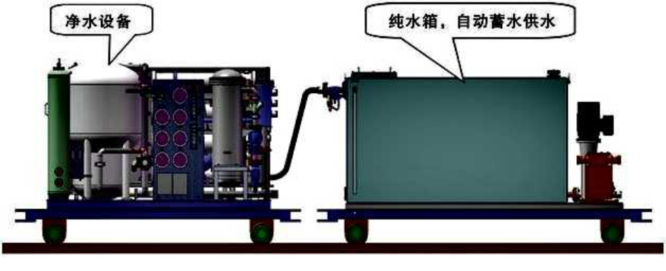 自动型井下在线清洗综合供水净水站（型号：JXGSZ-70JB-4A） 